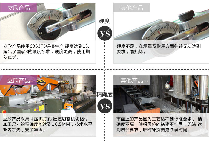 立欣產(chǎn)品對比其他產(chǎn)品